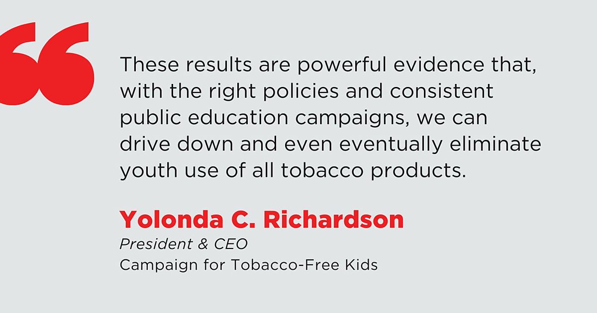 Youth Cigarette Smoking Rate Hits 25…