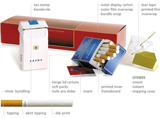 Illustration of parts of cigarette packaging